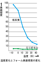 グラフ