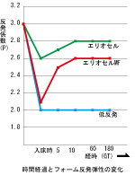 グラフ