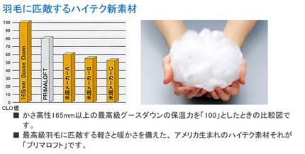 羽毛に匹敵するハイテク新素材