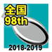 第98回全国大会出場記念品　ボール型レザー調キーホルダー(12月26日発送分）